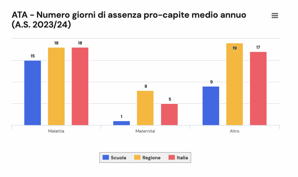 Assenze ATA 2324