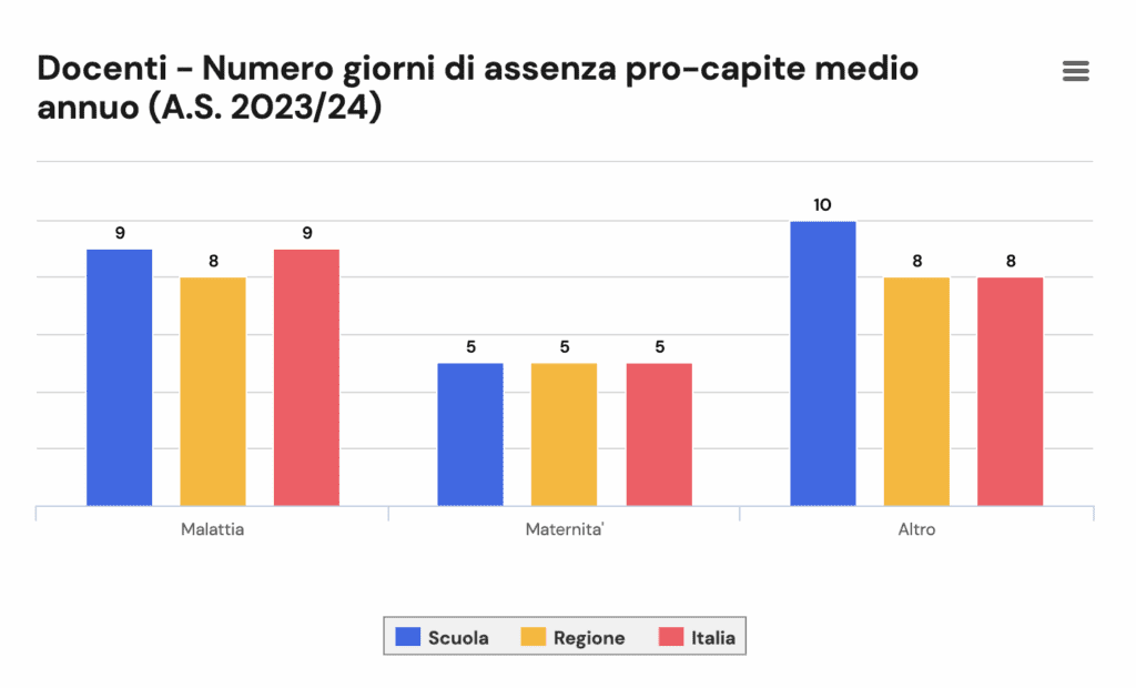 Assenze docenti 202324