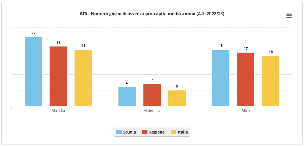 Assenza ATA Max